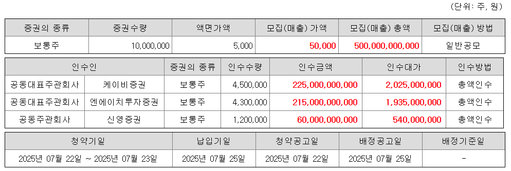 대한조선 공모주 수요예측결과 상장일