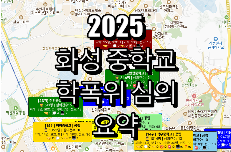 화성 중학교 심의 요약