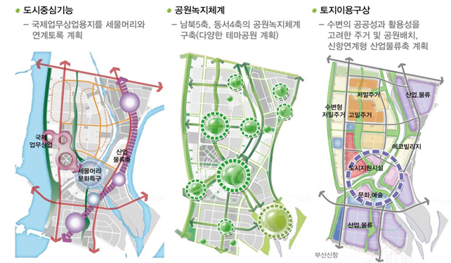 토지이용계획확인원