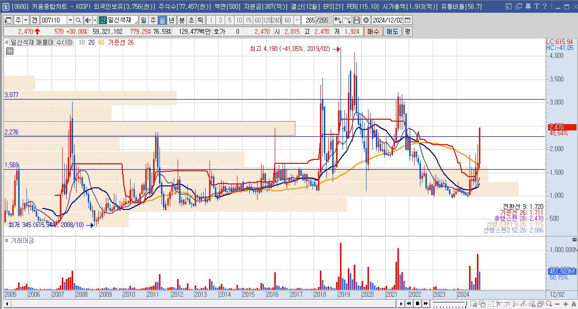 일신석재 주가 전망 트럼프 남북경협 관련주
