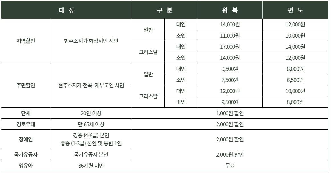 제부도 케이블카 할인요금