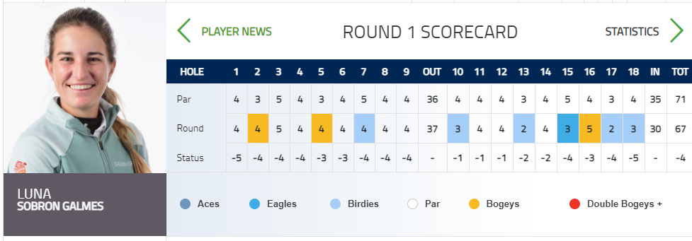 Luna-선수-실시간-스코어-보드-정보
