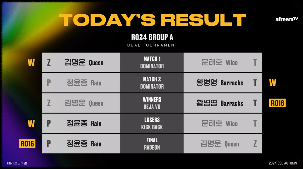 SSL 24강 A조 최종결과