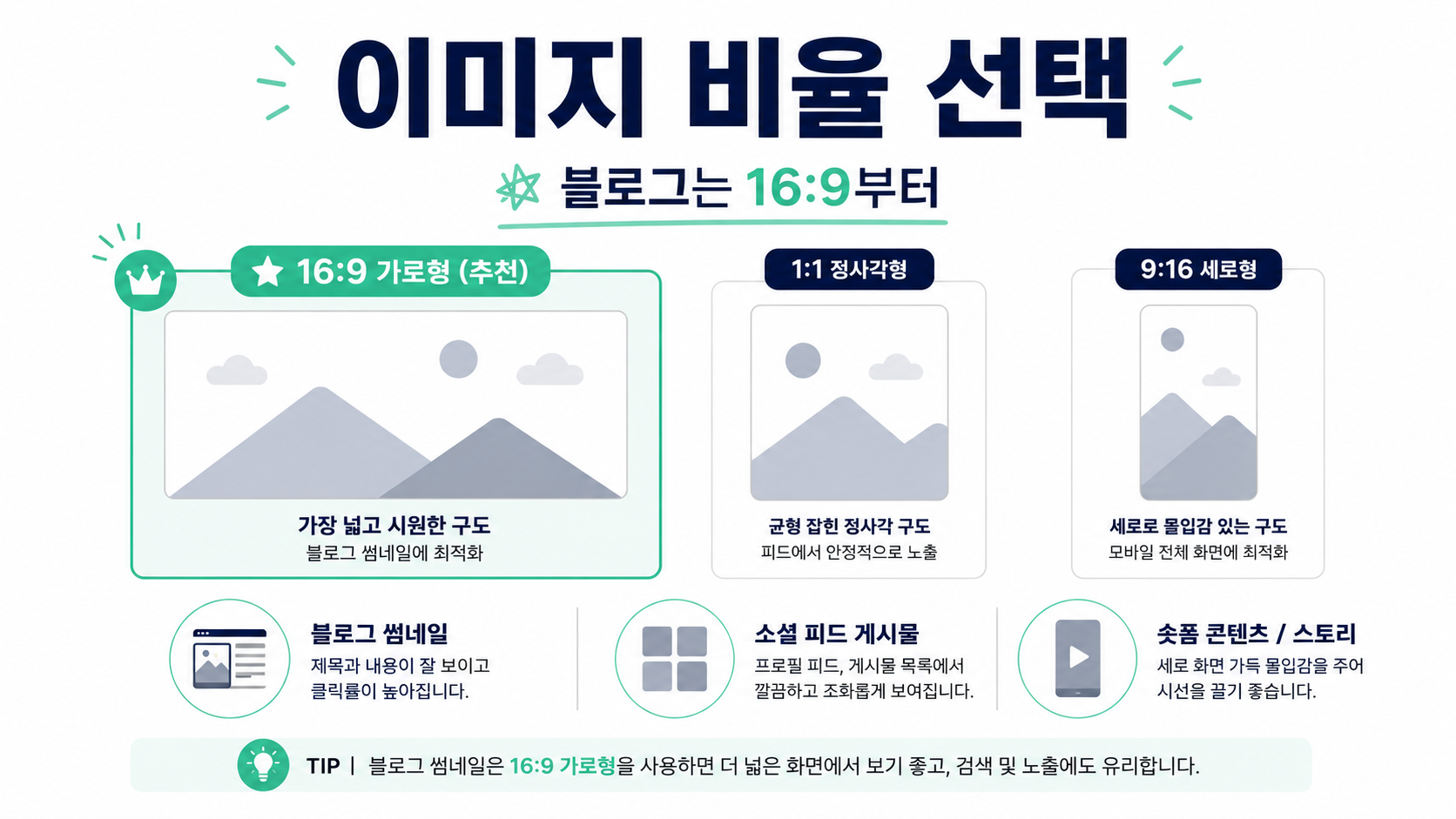 썸네일과 블로그 이미지는 비율이 중요해요