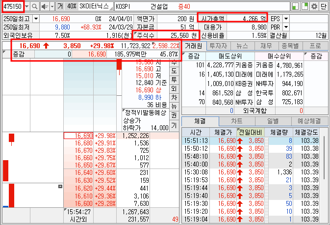 SK이터닉스 주가 호가창 기본 정보 (24.4.1)