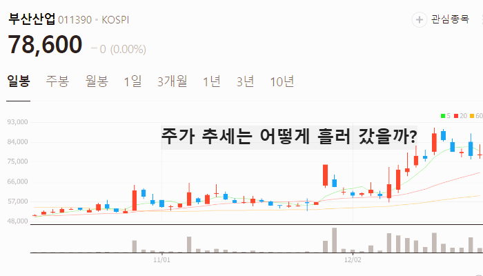 남북경협 관련주 대장주 테마주 주식 TOP10