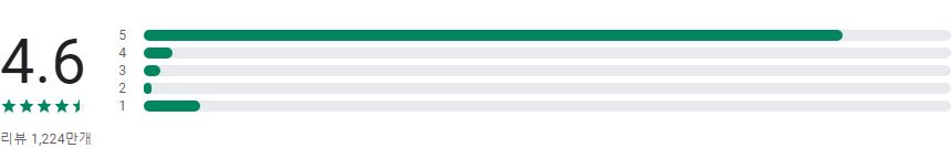 동영상 편집어플, 동영상 제작 어플, 유튜브 편집기, VivaVideo, 동영상 편집, 브이로그 편집 앱