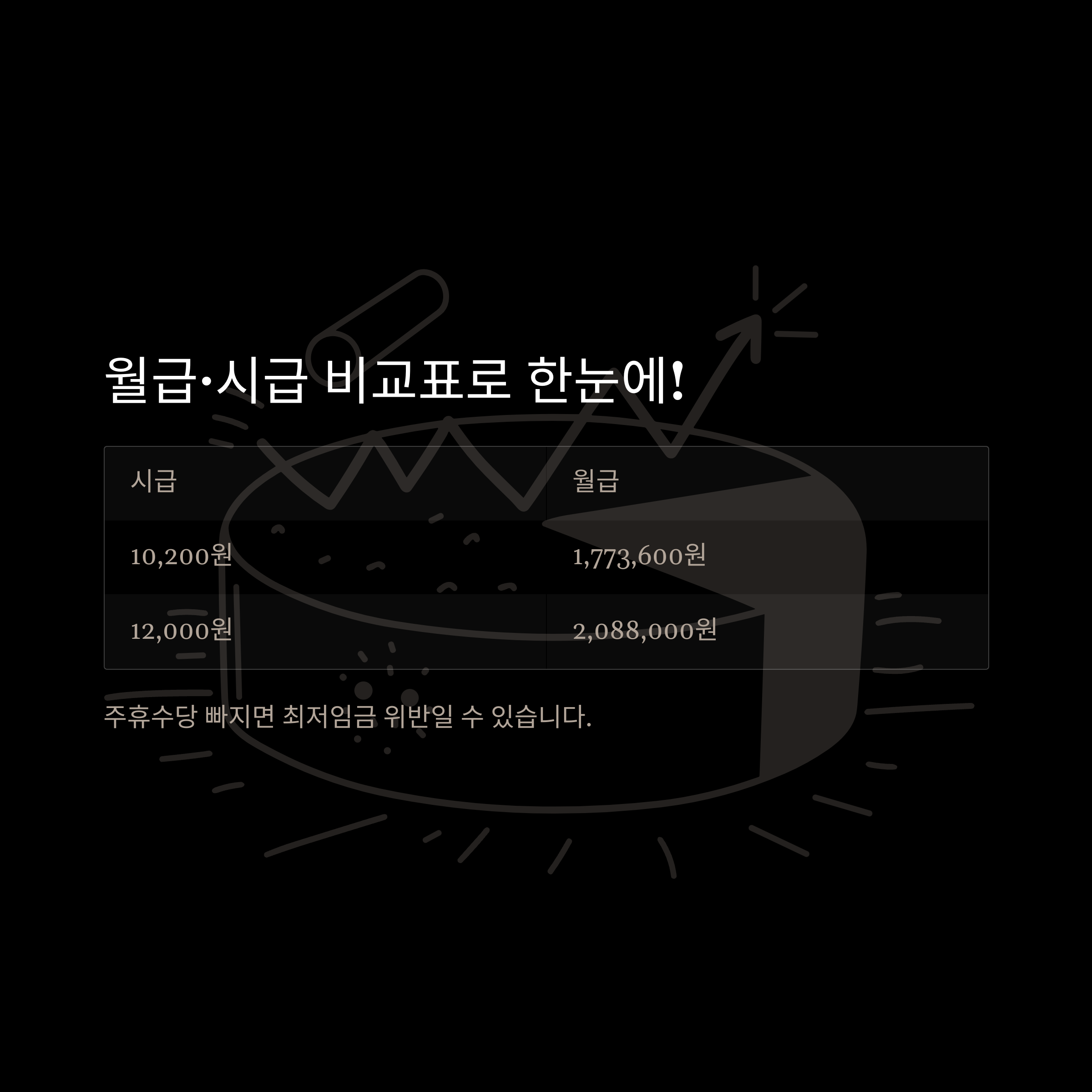 월급 시급 계산, 시급월급계산기부터 연봉·주휴수당·최저임금까지 현실 가이드8