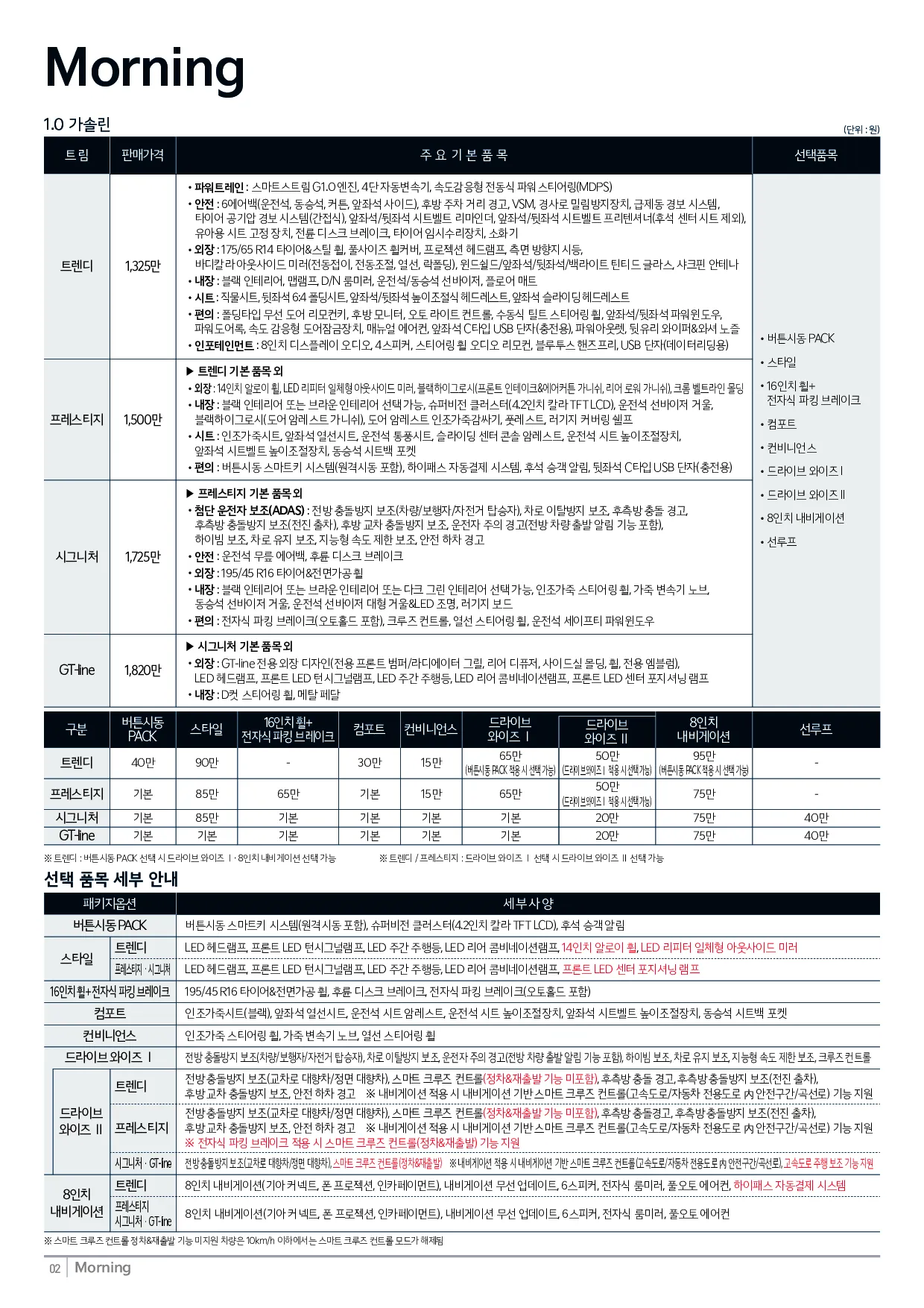 기아 모닝 이미지
