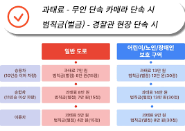 과태료와 범칙금의 차이