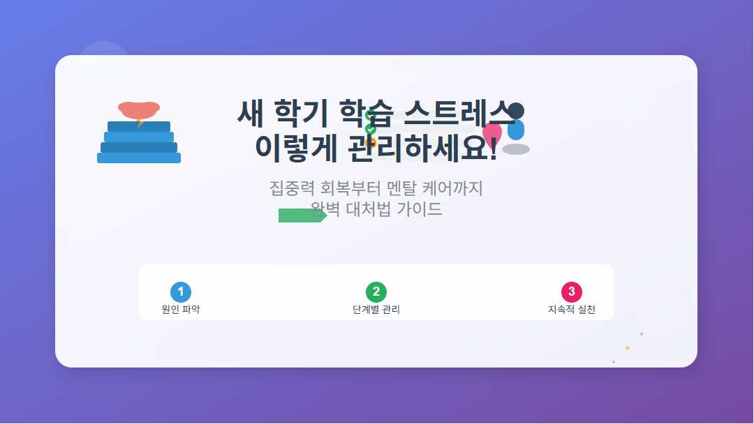 새 학기 학습 스트레스 관리 가이드 - 책더미에서 체크리스트로 변화하는 과정을 보여주는 인포그래픽, 3단계 관리법 포함