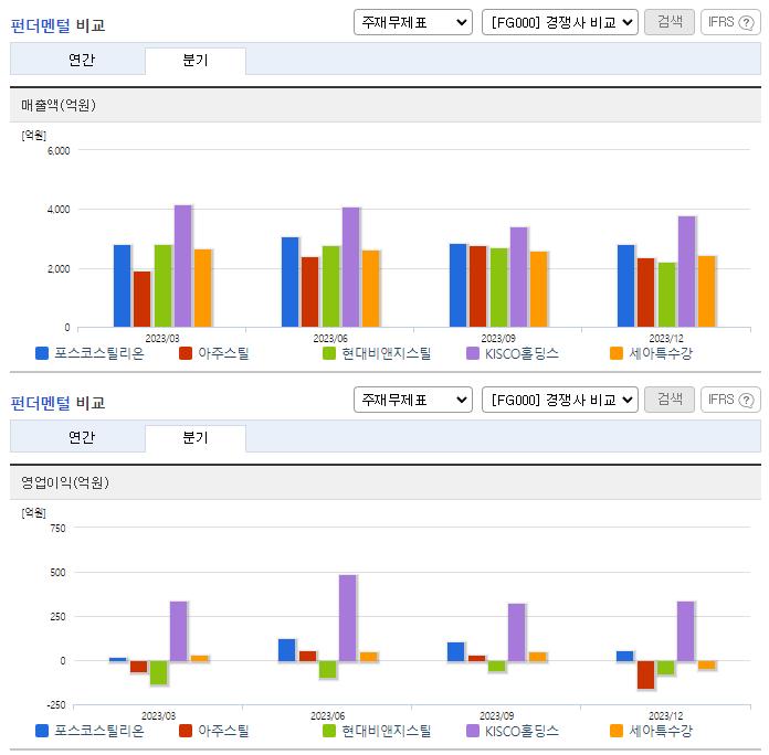 포스코스틸리온_업종분석