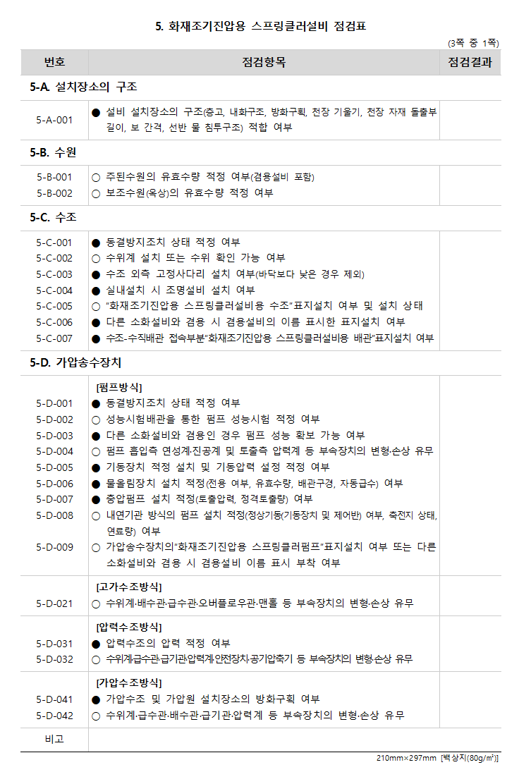 소방안전점검표 화재안전점검표 양식 모음