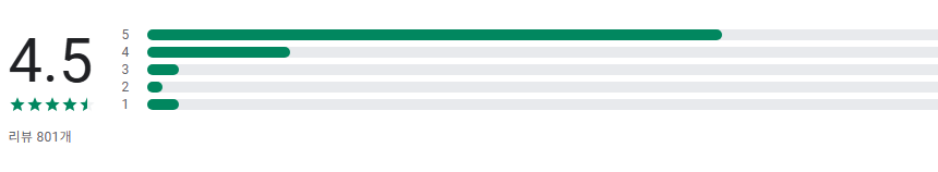 실시간 TV 보기 앱, 지상파 티비 방송 시청