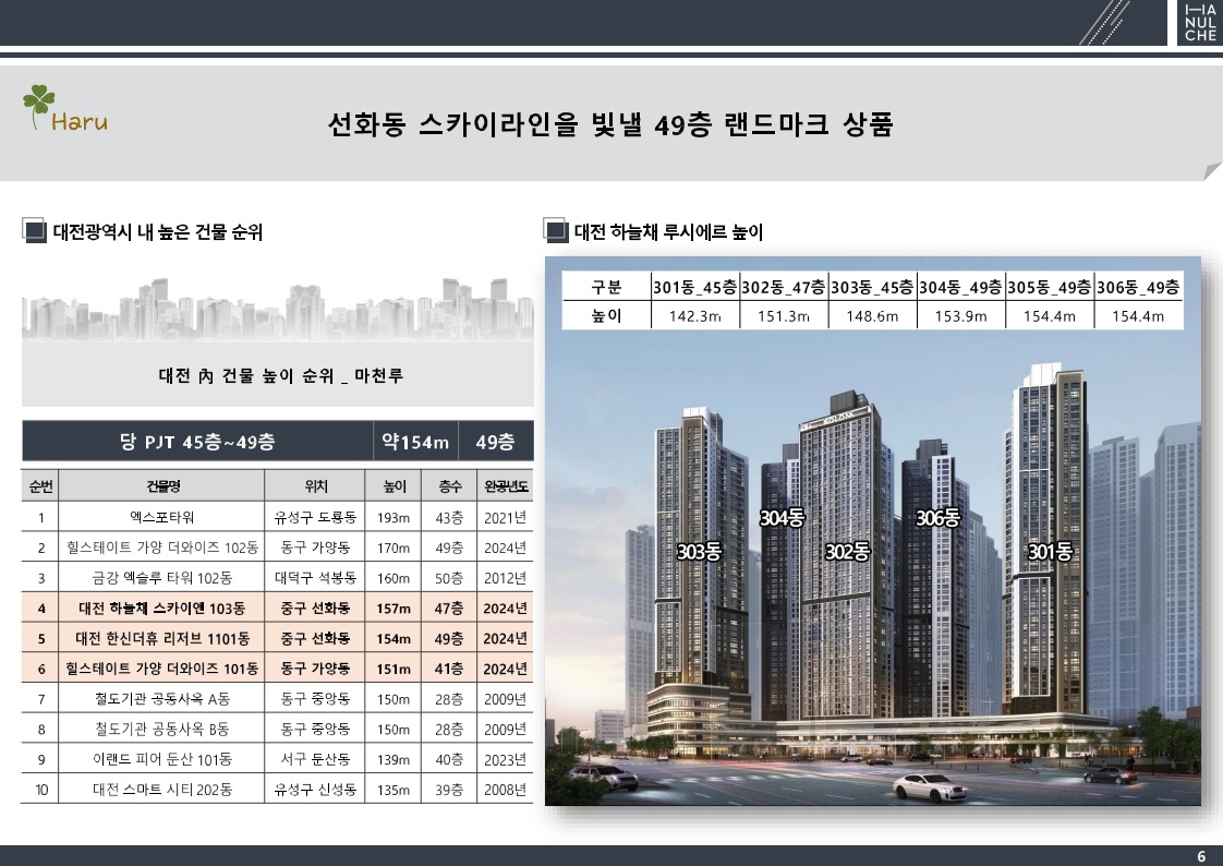 선화동하늘채루시에르