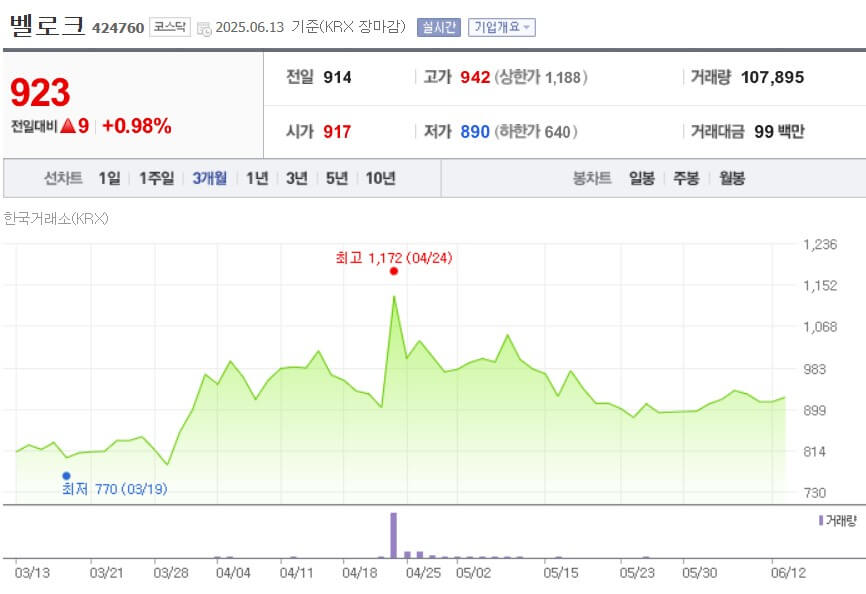벨로크