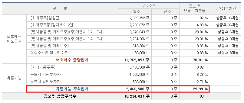 아이지넷 공모주