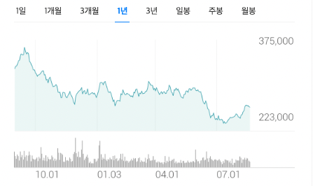 이미지-차트