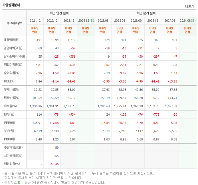 키다리스튜디오_실적