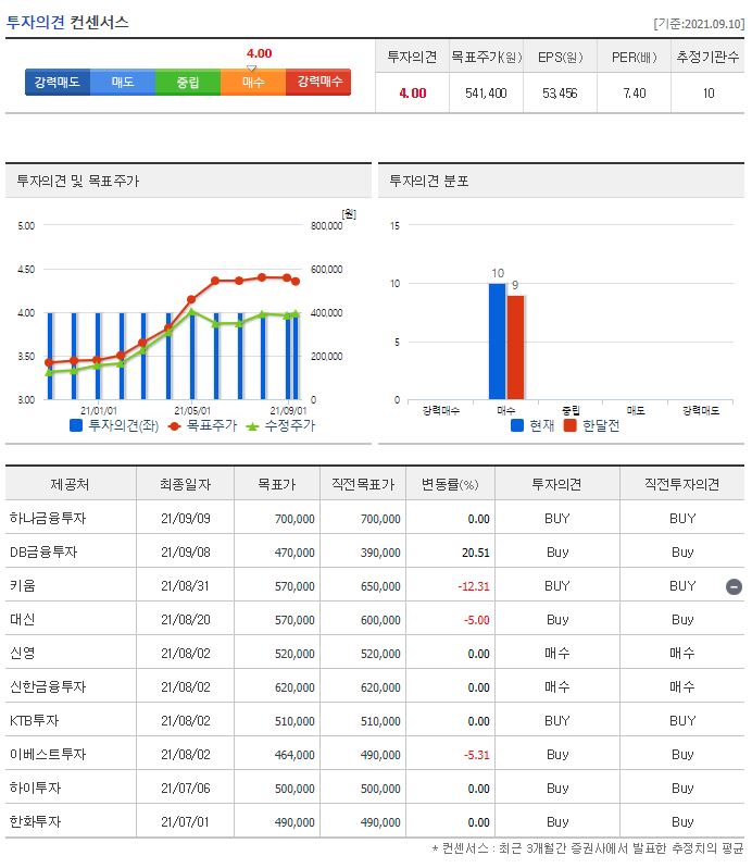 효성화학 목표주가