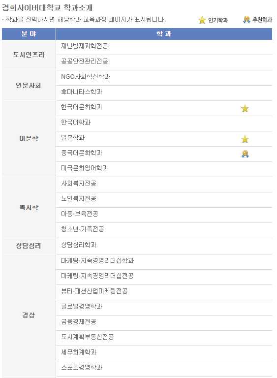 사이버대학교