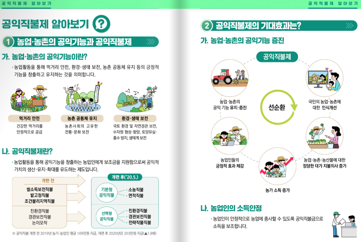 공익직불금의 의미와 기대효과를 정리한 표 이미지