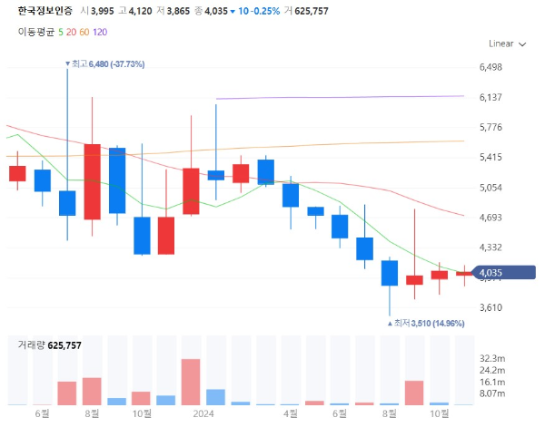 전자인증관련주대장주수혜주TOP5_한국정보인증