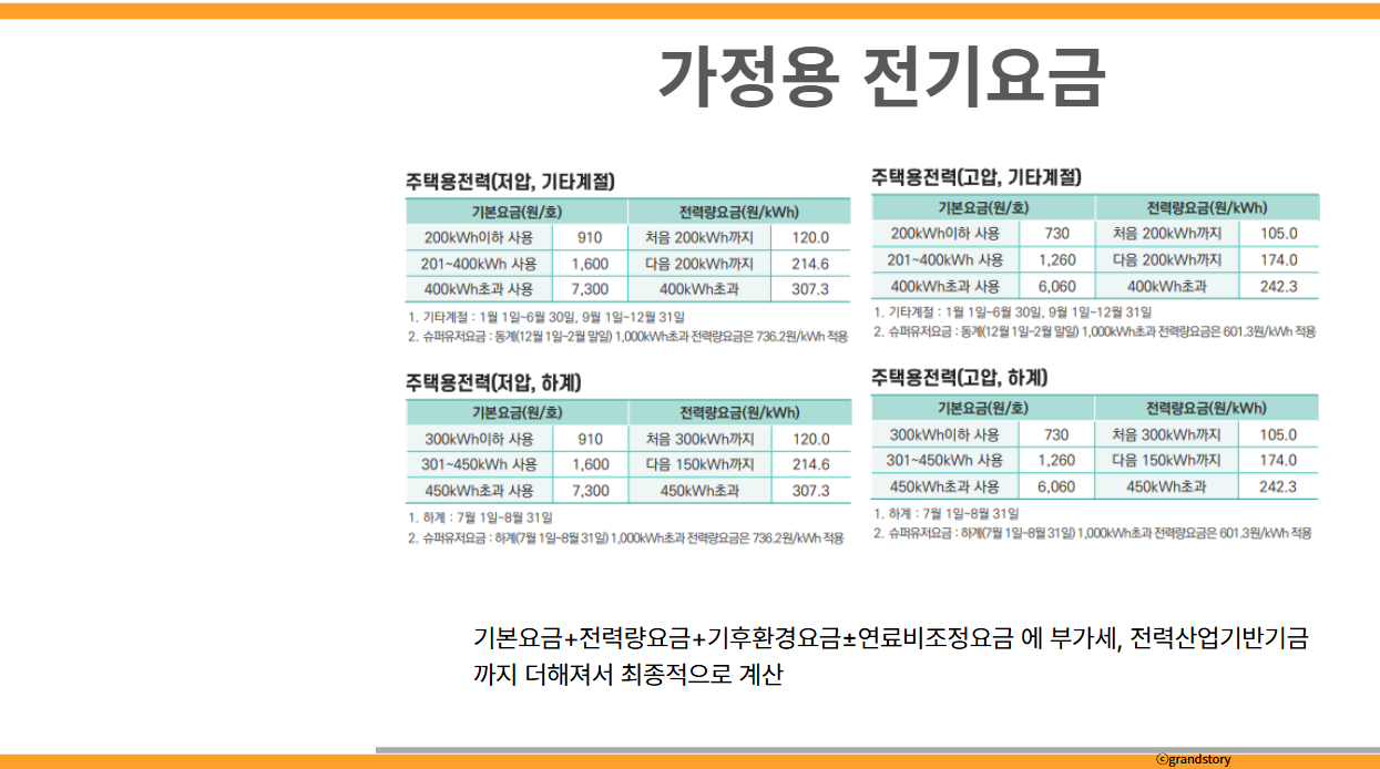 가정용 전기요금