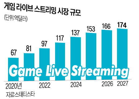 트위치 난민을 잡아라 '네이버 치지직'