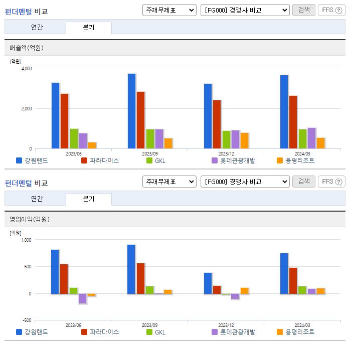 강원랜드_업종분석