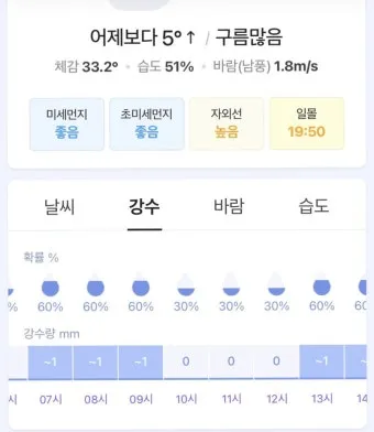 서풍 동풍 북풍 남풍 방향별 체감 차이 창문 관리_28