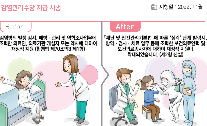 감염관리수당