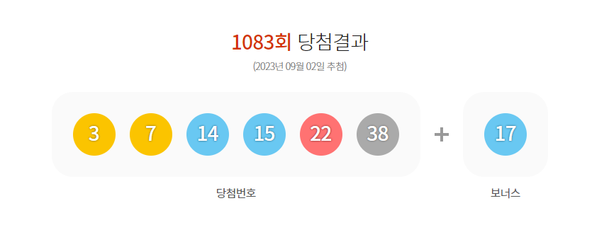 [1083회] 로또 당첨번호&#44; 1등 당첨지역
