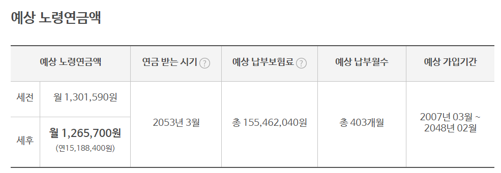 국민연금 수령액