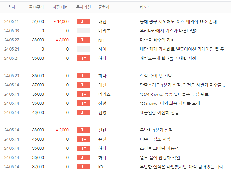 한국가스공사 증권사 리포트