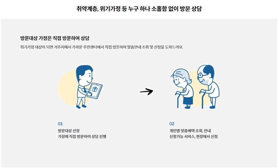 보조금24