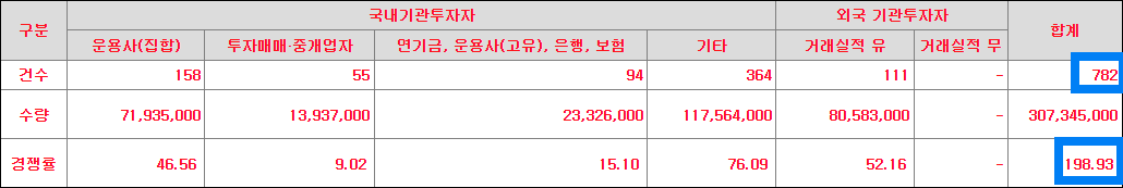 수요예측 결과