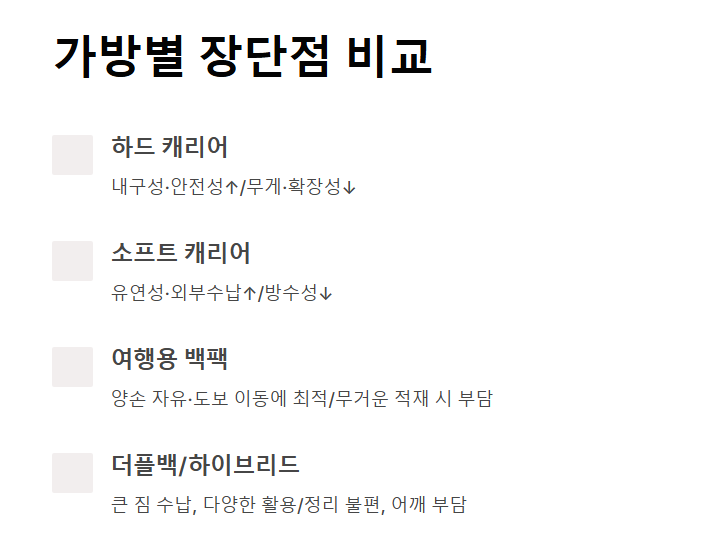 여행 가방 추천 및 선택