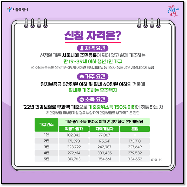 2022년-서울시-청년월세지원-지원대상-소득요건