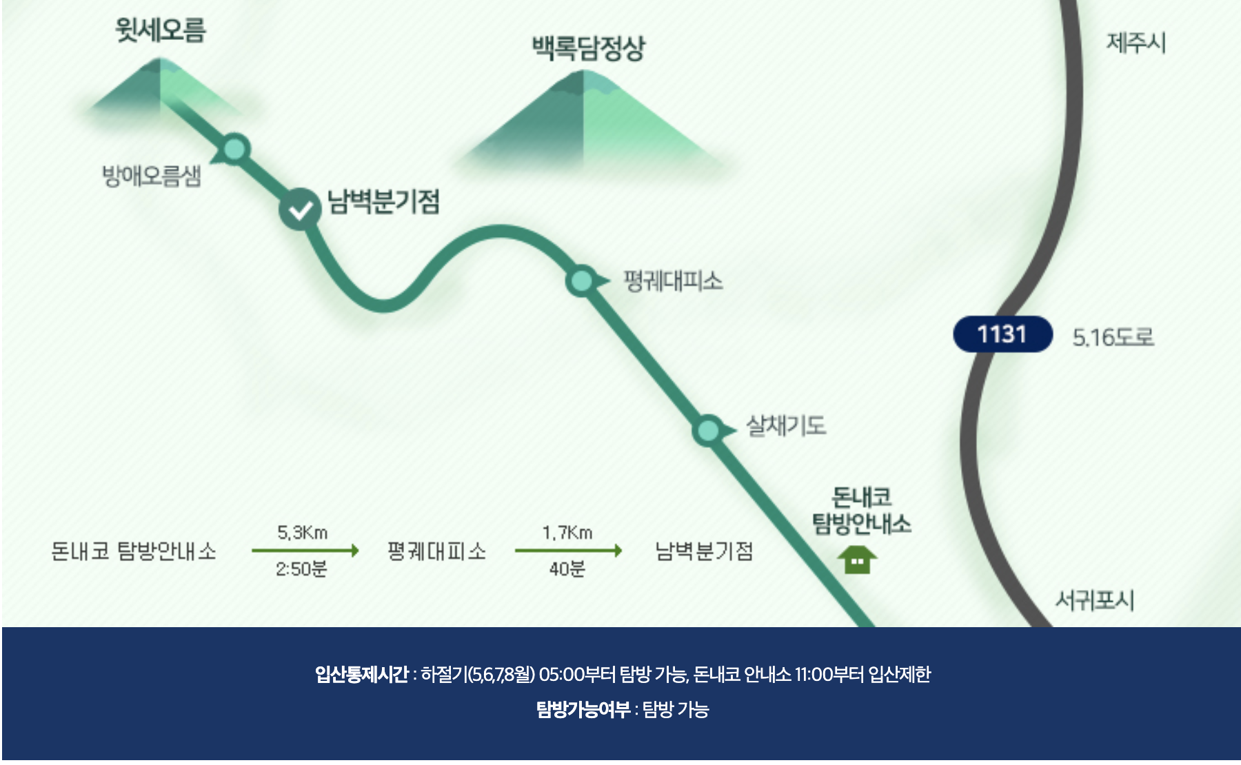 한라산 등반코스