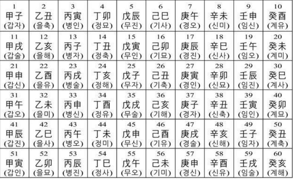 60갑자표