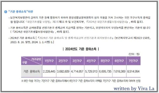 2024기준중위소득