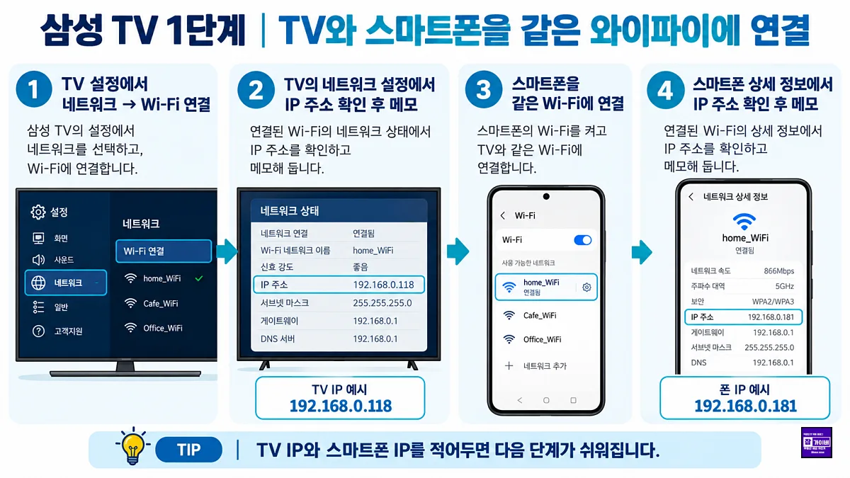 삼성 스마트TV 네트워크 설정 IP 주소 확인 스마트폰 동일 와이파이 연결 방법