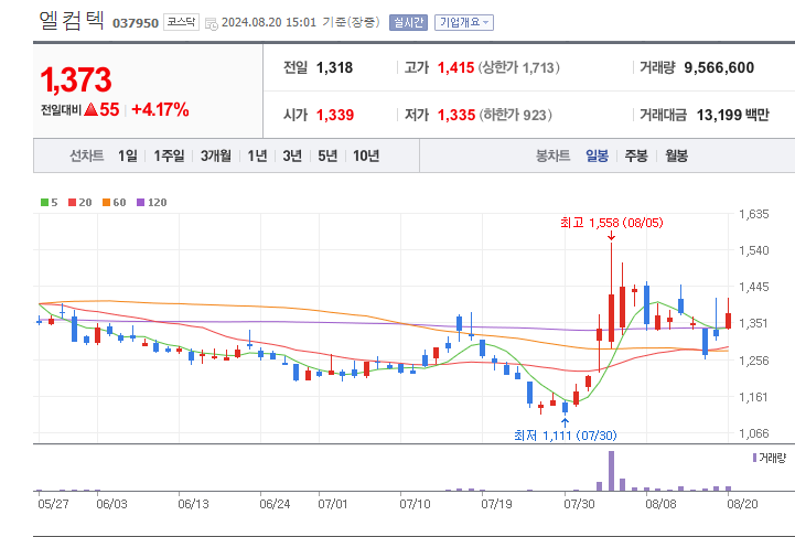 중동전쟁-관련주-엘컴텍-차트