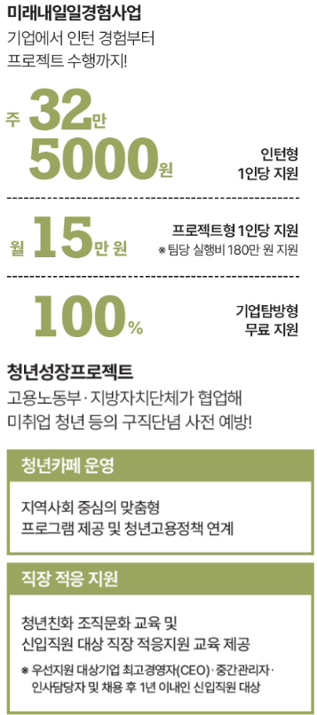 청년성장프로젝트 사진