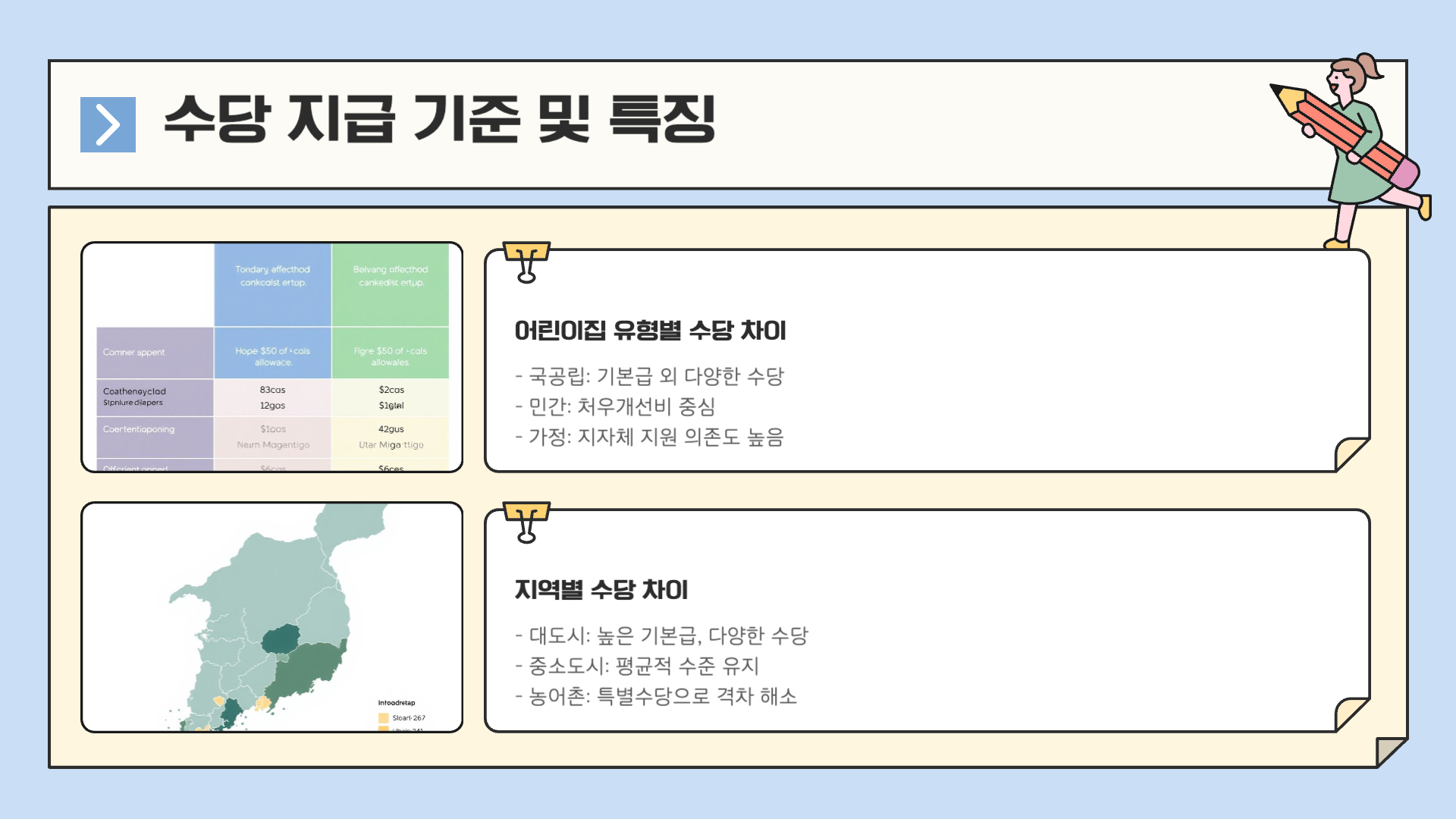 국공립 어린이집 보육교사 호봉표