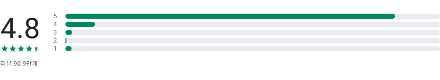 LG ThinQ 앱, 우리집 가전제품 제어, 전력 사용량 조회, LG 가전제품의 매뉴얼 보기