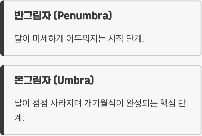 지구가 만드는 두 종류의 그림자