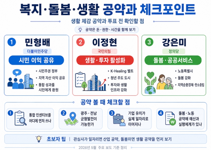 2026 광주시장 후보 공약 비교 민형배 이정현 강은미 핵심정리