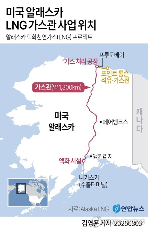 알래스카 LNG 가스관